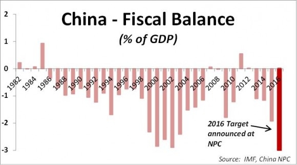 China-fiscalBalance.jpg